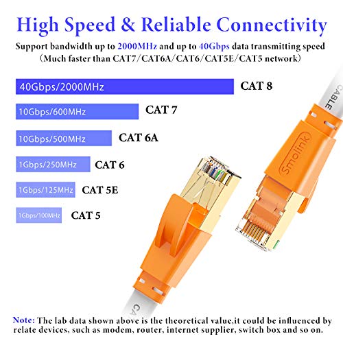 Ethernet кабел Cat 8 с дължина 3 Метра, Плосък високоскоростен интернет-мрежа LAN кабел, по-бързо, отколкото