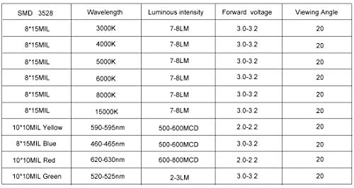 IIVVERR 100шт 3528 4000K Бели SMD led диодни лампи (монтируемый чип dc 3-3,2 В 20 ma) Супер Ярки електронни компоненти диоди, излъчващи светлина (100шт 3528 4000K Luces de diodo LED SMD blancas (монтируемы