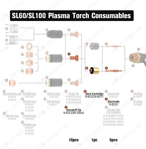 Плазмен комплект 90-100A за подмяна на касетата Thermal Dynamics SL60/SL100 Start 9-8213