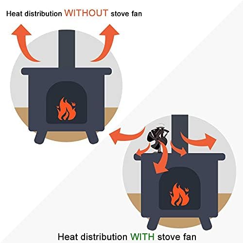 Радиатор камината LIXFDJ Енергоспестяващ Черен Вентилатор за печка с 4 остриета, работещ от топлина, Еко-Вентилатор
