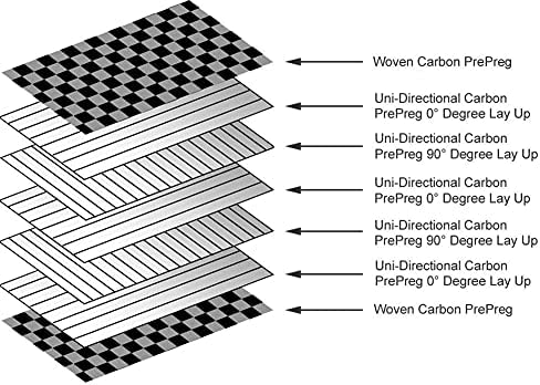 GOONSDS 3K Плоча, изработени от Въглеродни Влакна Чист Въглероден Материал за радиоуправляемого БЛА/детски