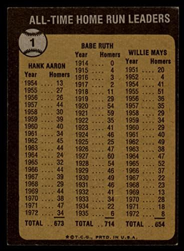 1973-Добрите човешки лидери № 1 за всички времена Ханк Аарон / Бейб Рут / Уили Мейс (Бейзболна картичка) VG