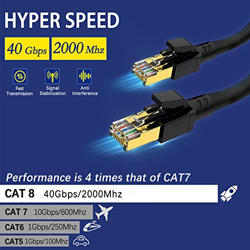 Кабел Cat 8 Ethernet 100 метра, Тежкотоварни Високоскоростен интернет-мрежа LAN кабел, по-бързо, отколкото мрежа Cat7 / Cat6, 40 gbps 2000 Mhz SFTP-пач-кабел с позлатените конектор RJ45 за ру?